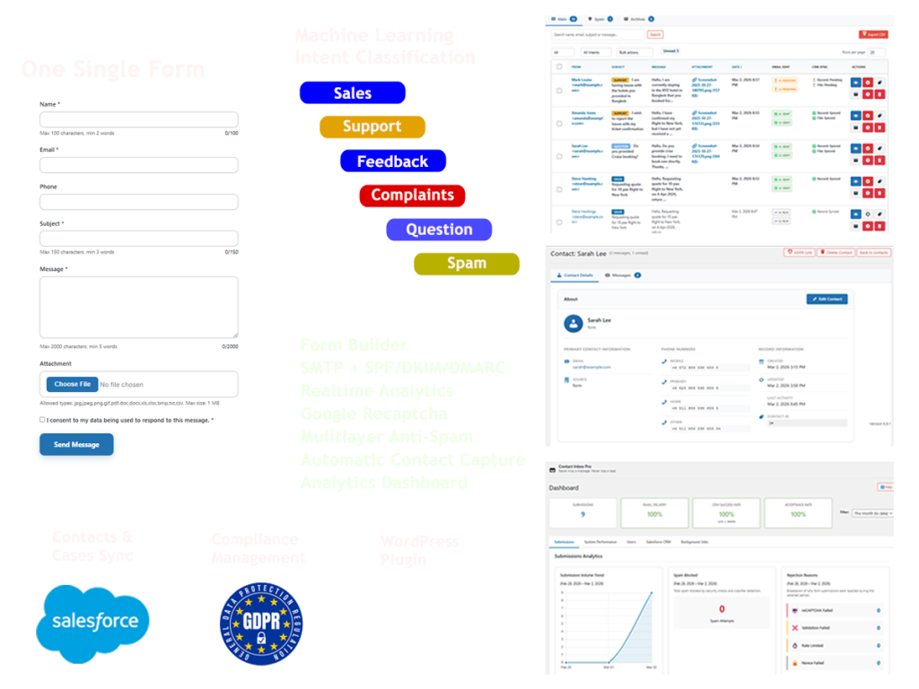 WordPress contact form entries inbox dashboard